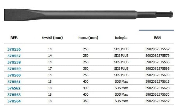 LAPOSVÉSŐ GRAPHITE 57H558 SDS+ 14 x 40 x 250 mm